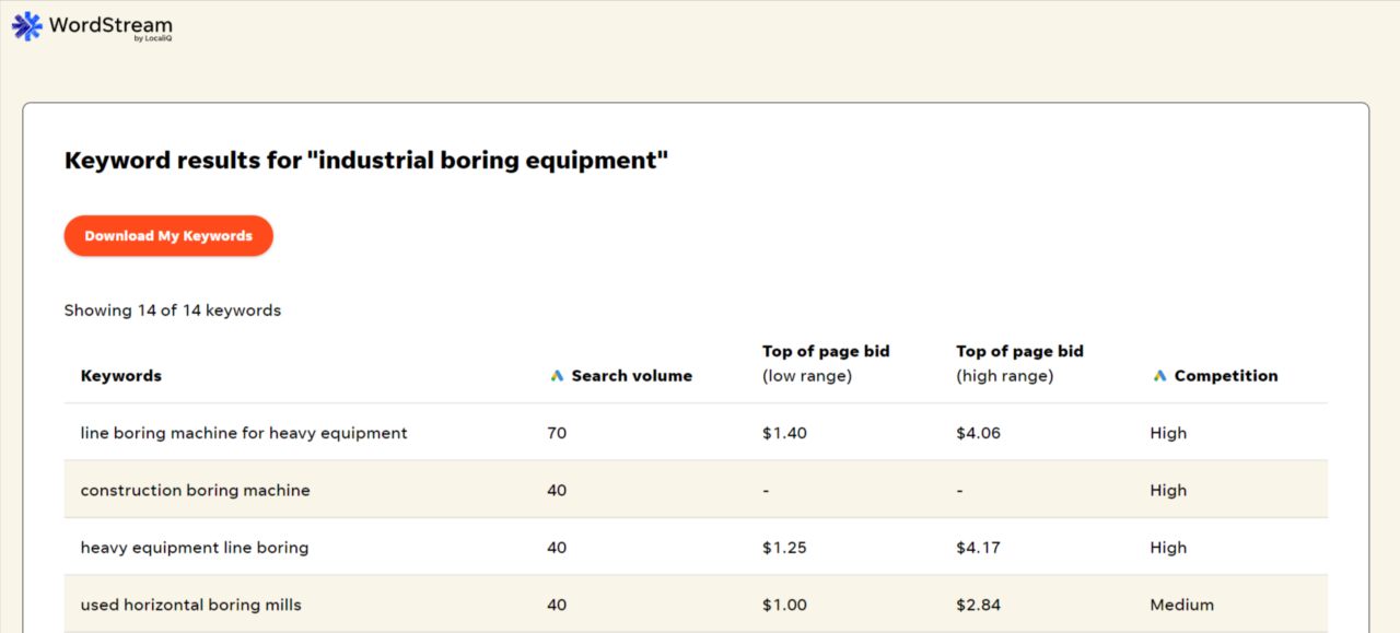 Wordstream keywoord tool example